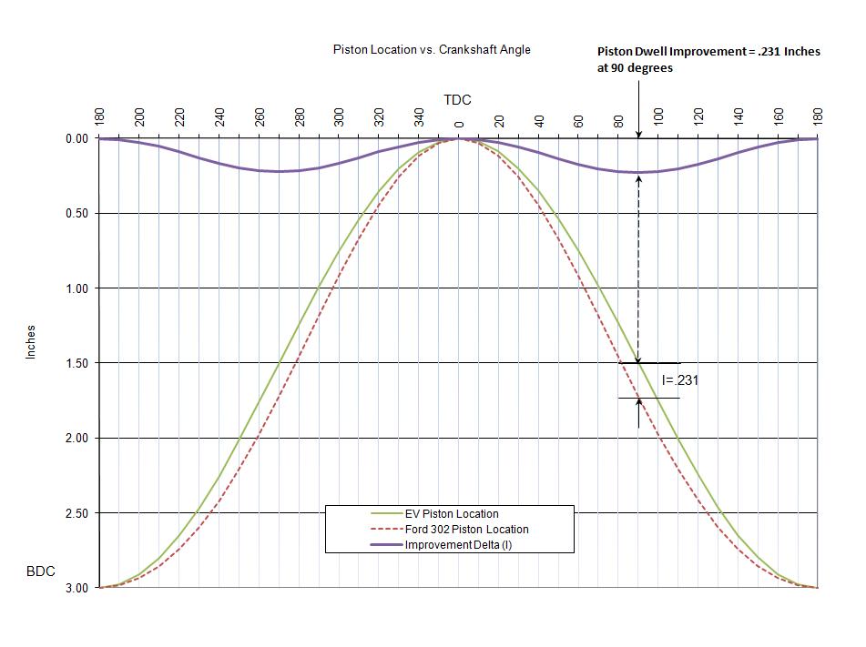 piston-curve chart-corrected